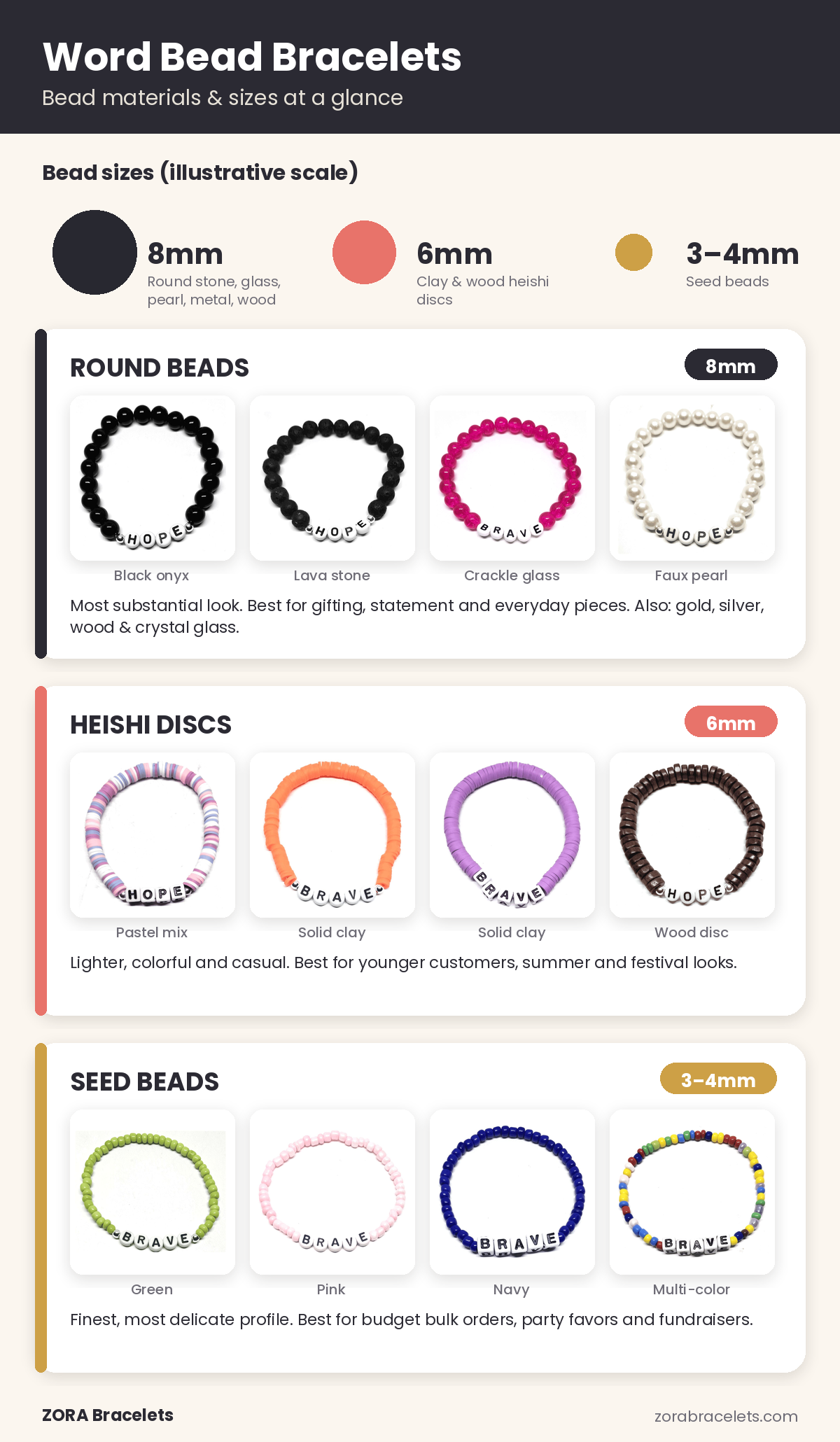 Wholesale Word Bead Bracelets: Buying Guide for Retailers | ZORA